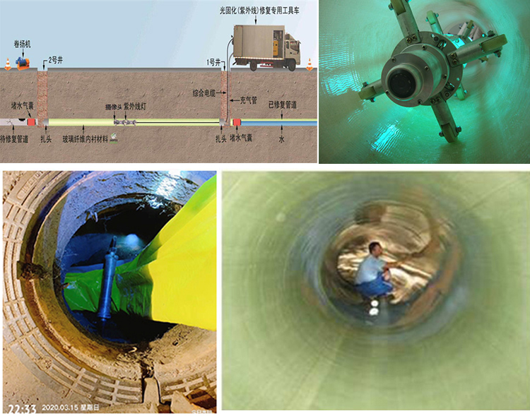 普陀UV-CIPP内衬修复