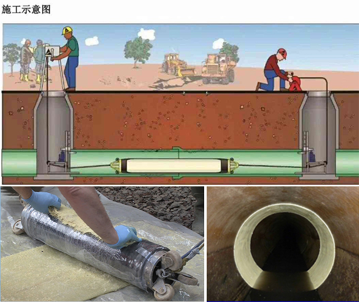 普陀管道局部点状修复